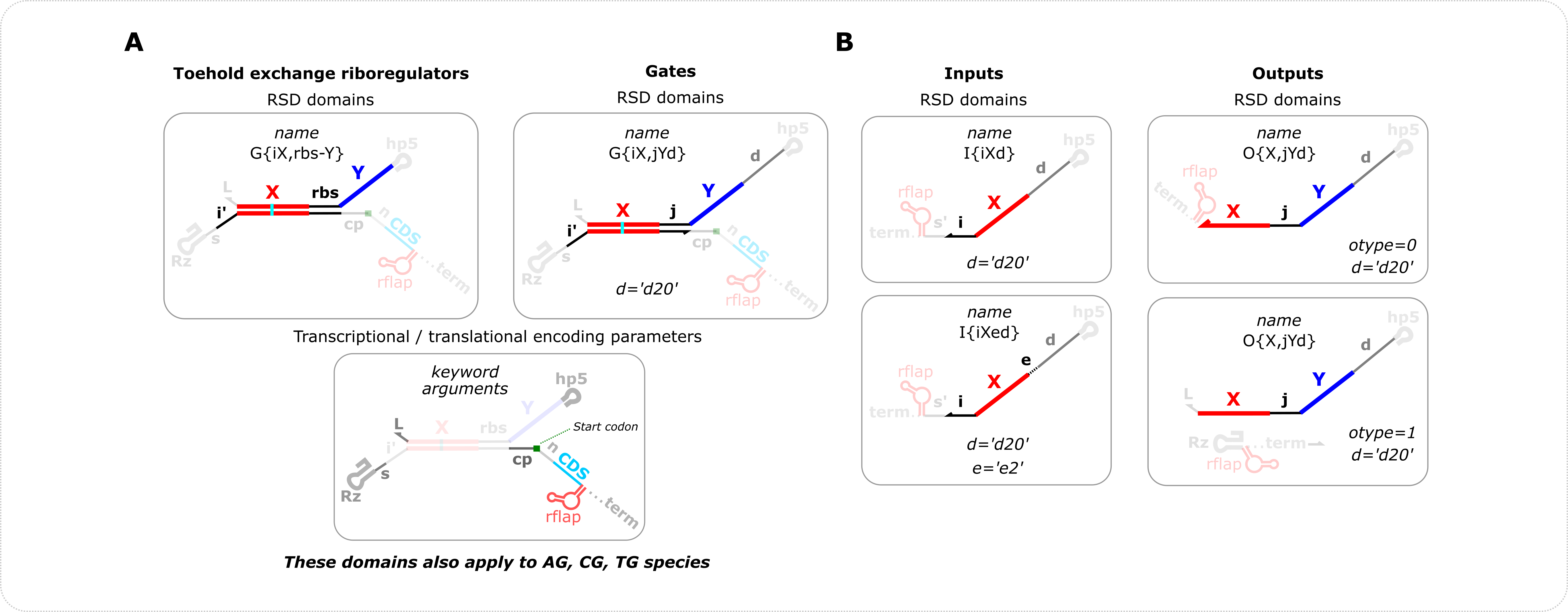 _images/seq_compile_F3.png